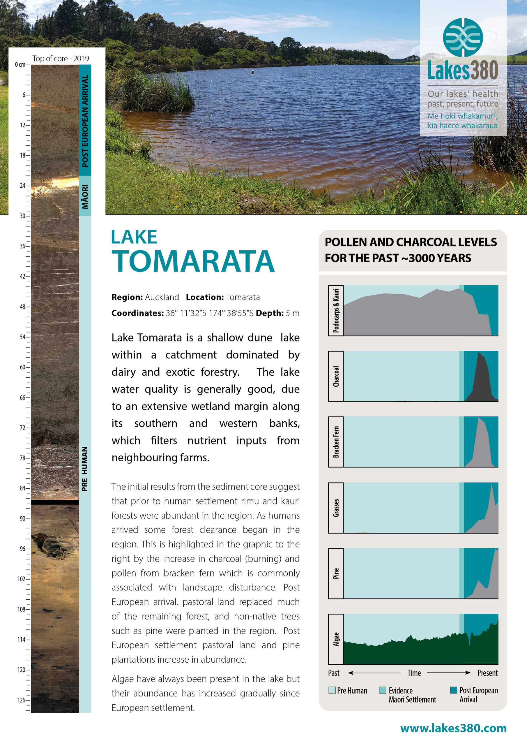 Lake Tomarata – Lakes 380